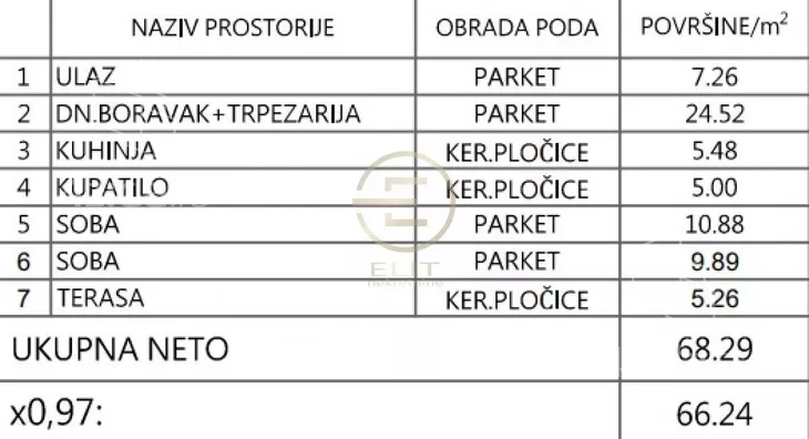 Trosoban stan | 4zida