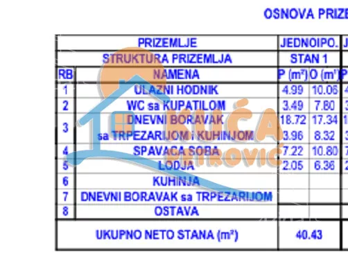 Jednoiposoban stan | 4zida