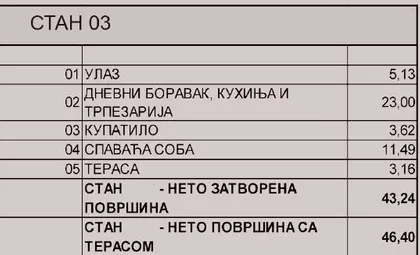 Rada Neimara 75 | 4zida.rs