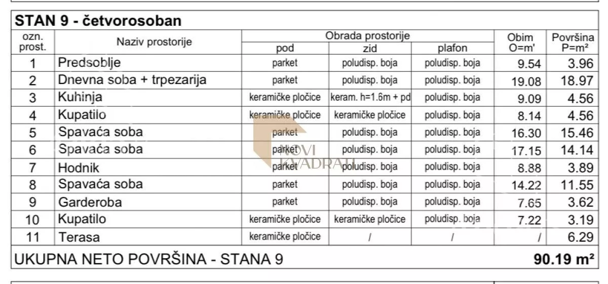 Četvorosoban stan | 4zida