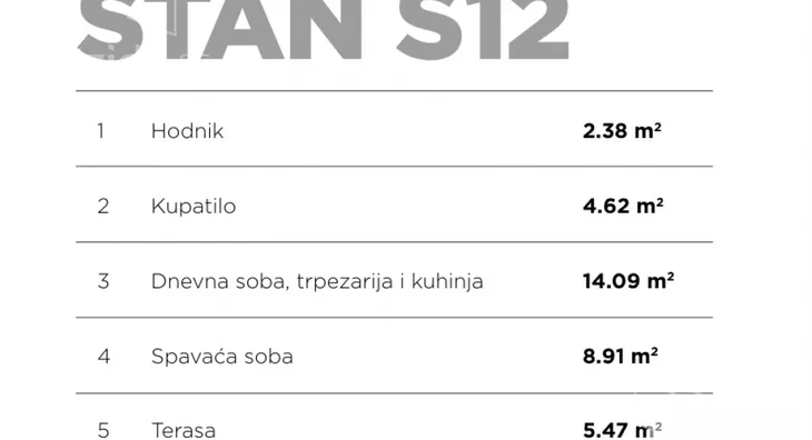 Dvosoban stan | 4zida