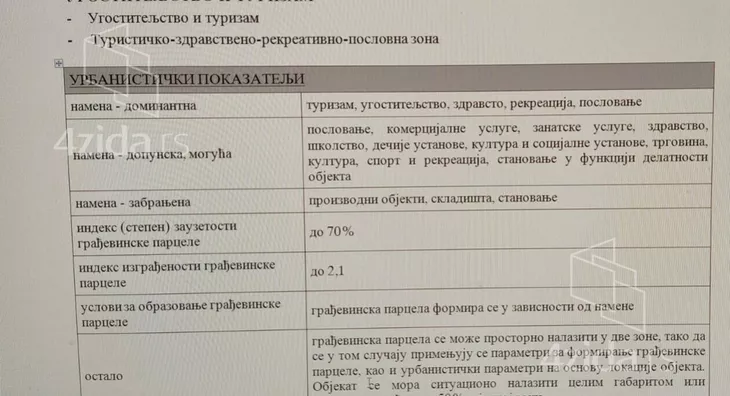 Građevinsko zemljište | 4zida