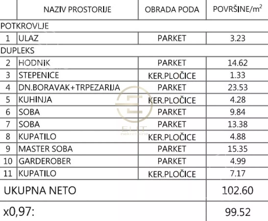 Četvorosoban stan | 4zida