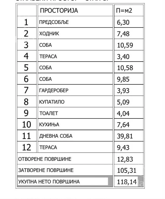 Petosoban stan | 4zida