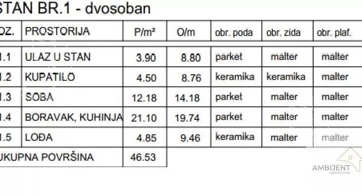 Dvosoban stan | 4zida