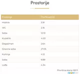 Trosoban stan | 4zida