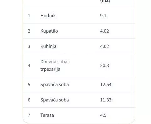 Trosoban stan | 4zida