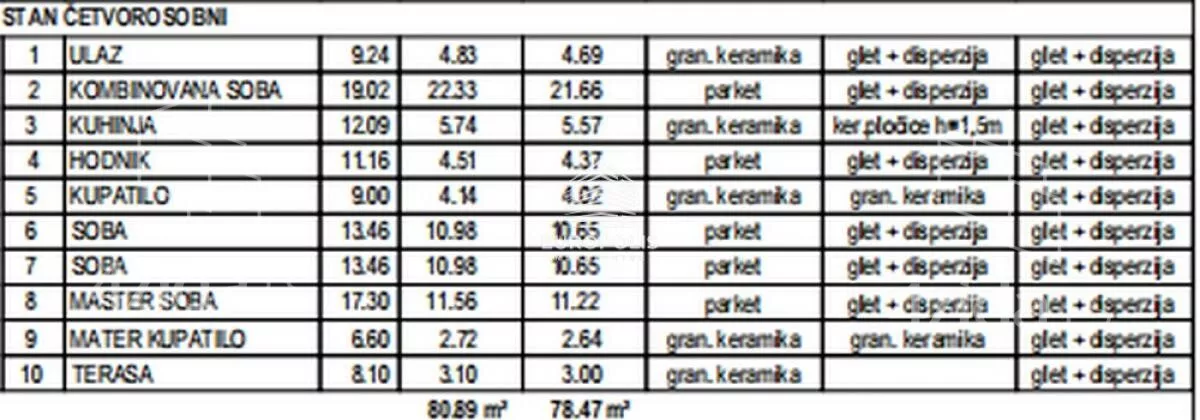 Četvorosoban stan | 4zida