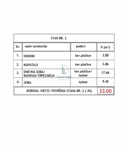 Mladenovac (mesto) | 4zida.rs