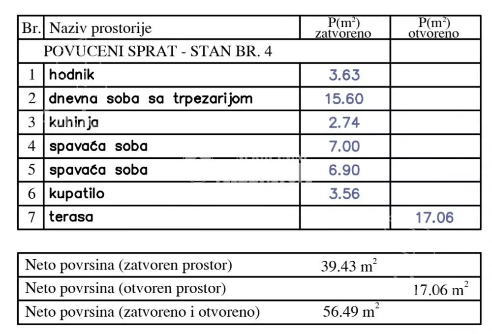 Dvoiposoban stan | 4zida
