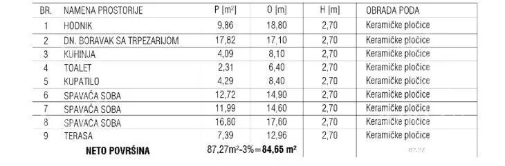 Troiposoban stan | 4zida