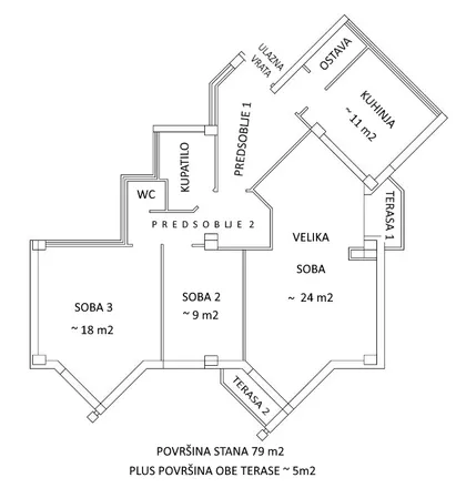 Gradske lokacije | 4zida.rs