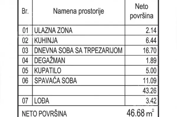 Dvosoban stan | 4zida