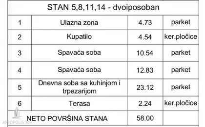 Učiteljsko Naselje | 4zida.rs