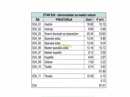 Sremska Kamenica | 4zida.rs