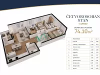 Veternik, Gradske lokacije, Novi Sad | 4zida.rs
