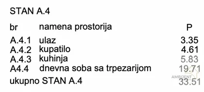 Novi Banovci | 4zida.rs