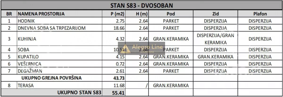 Dvosoban stan | 4zida