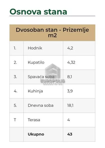 Surčin | 4zida.rs