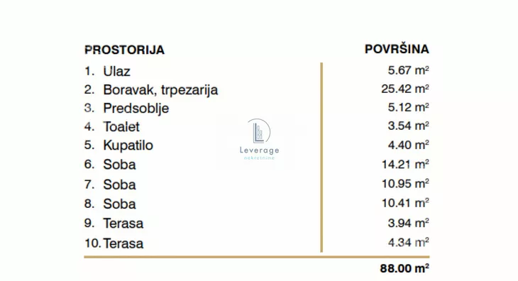 Četvorosoban stan | 4zida