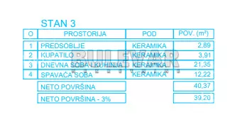 Jednoiposoban stan | 4zida