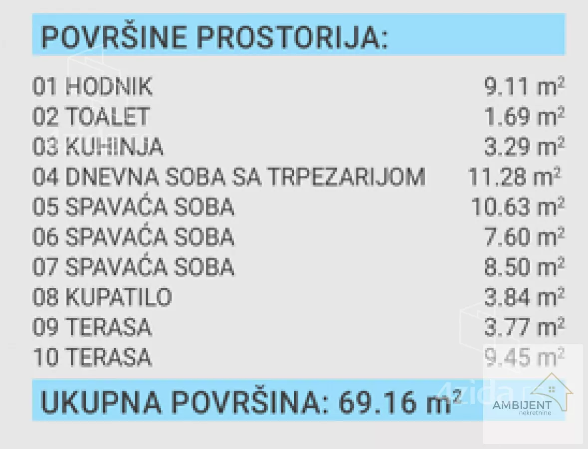 Četvorosoban stan | 4zida