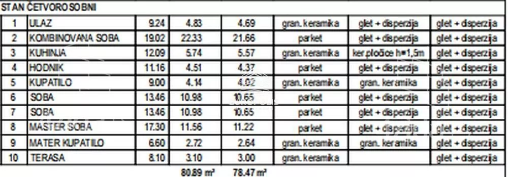 Troiposoban stan | 4zida