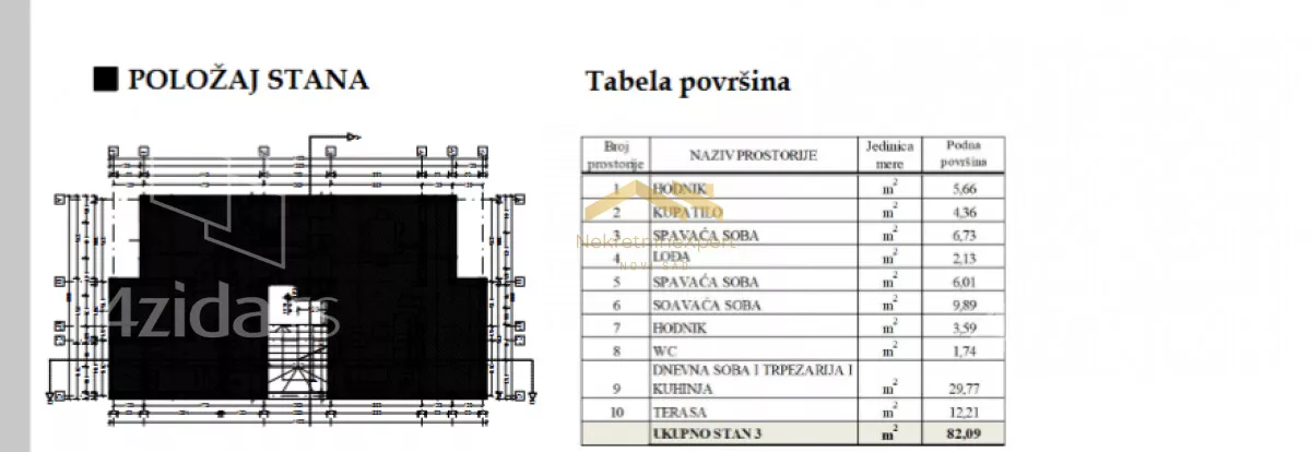 Četvorosoban stan | 4zida