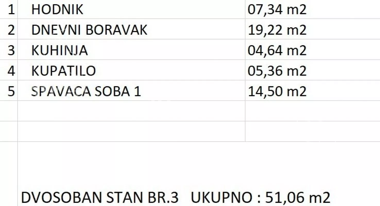 Dvosoban stan | 4zida