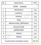 Trosoban stan | 4zida