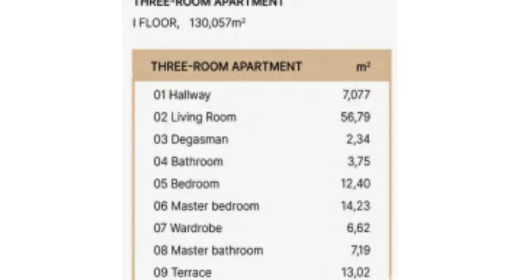 Trosoban stan | 4zida