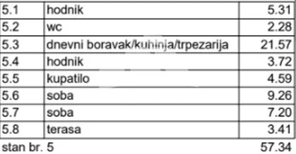 Karpoševa | 4zida.rs