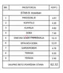 Trosoban stan | 4zida