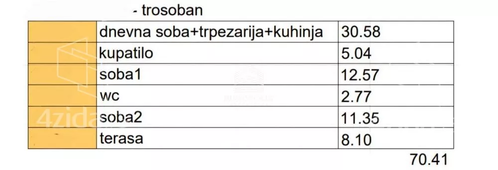 Trosoban stan | 4zida