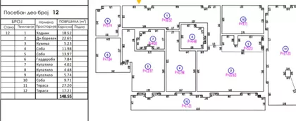 Gradske lokacije | 4zida.rs