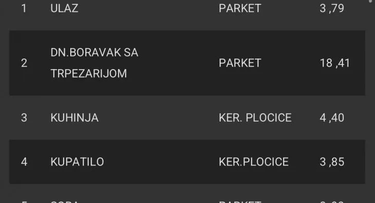 Dvosoban stan | 4zida