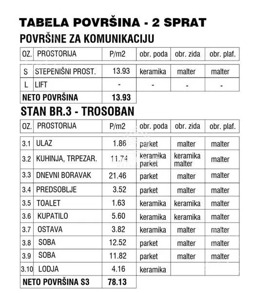 Trosoban stan | 4zida
