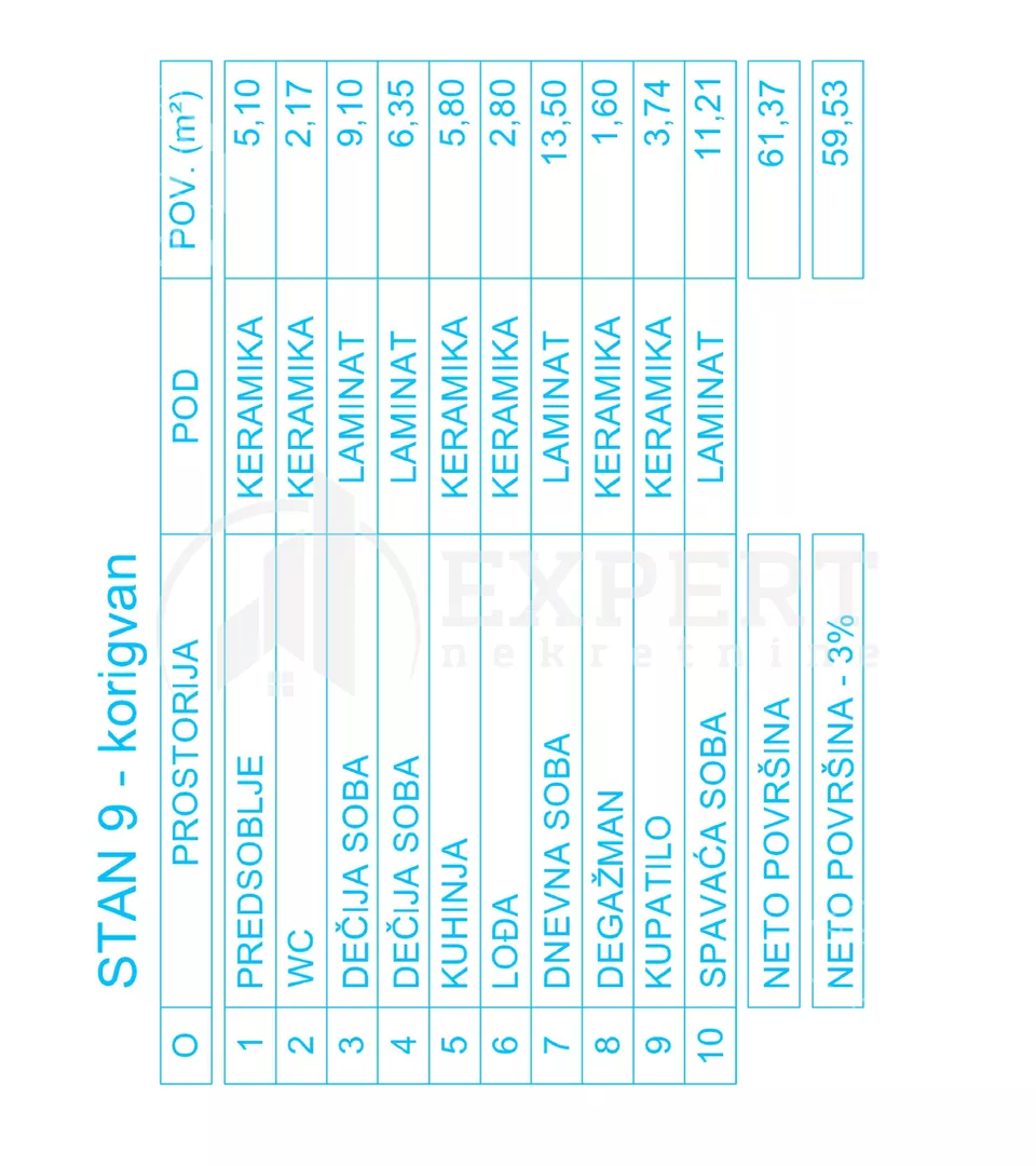 Četvorosoban stan | 4zida