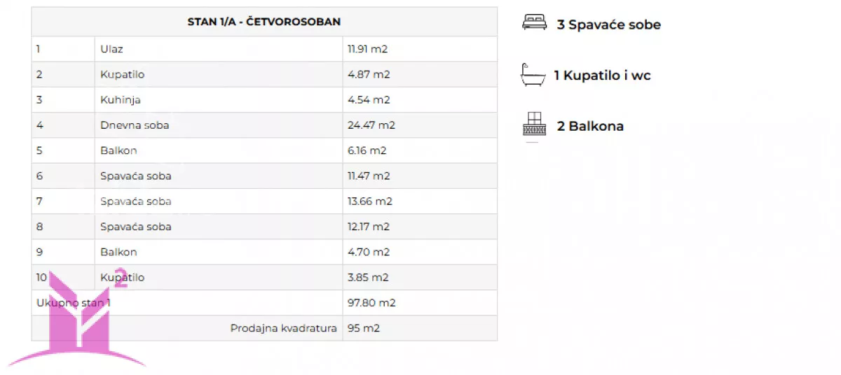 Četvorosoban stan | 4zida