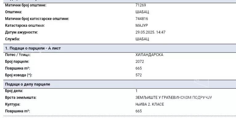 Građevinsko zemljište | 4zida