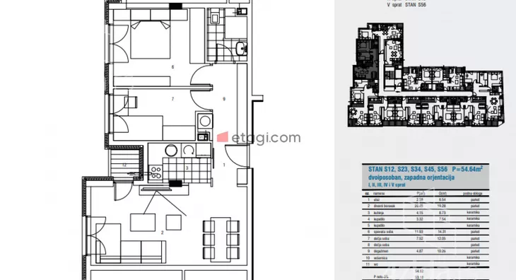 Dvosoban stan | 4zida