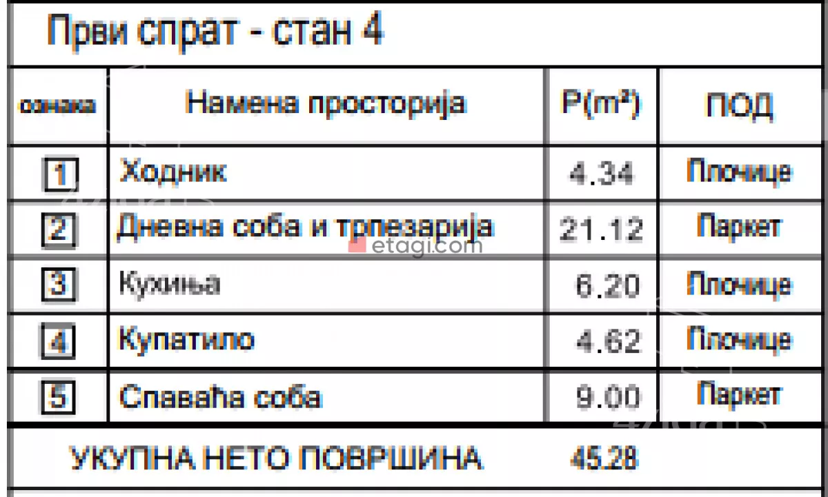 Dvoiposoban stan | 4zida