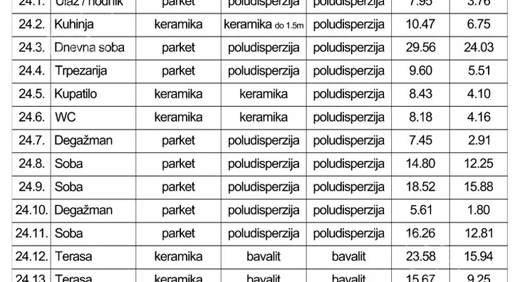 Četvorosoban stan | 4zida