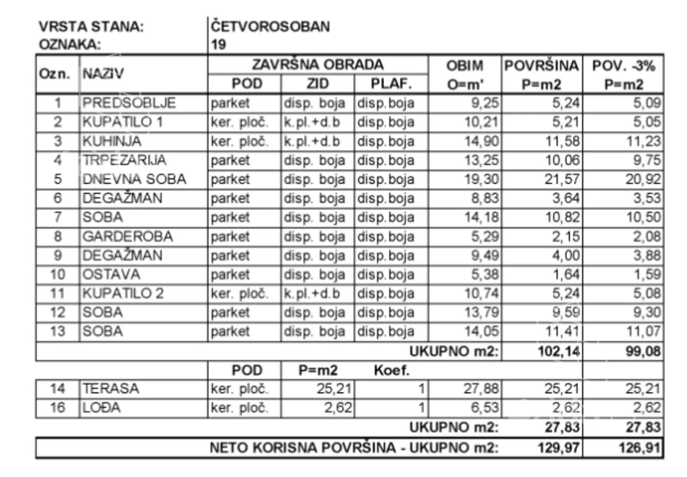 Četvorosoban stan | 4zida