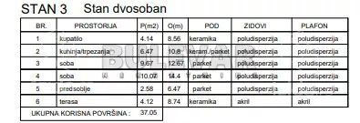 Dvosoban stan | 4zida