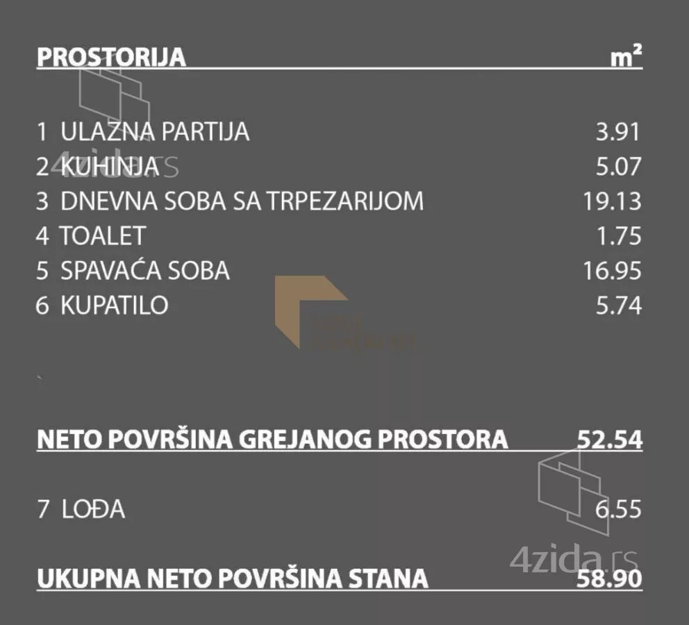 Dvosoban stan | 4zida