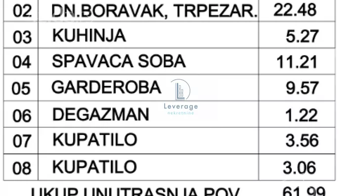 Dvosoban stan | 4zida