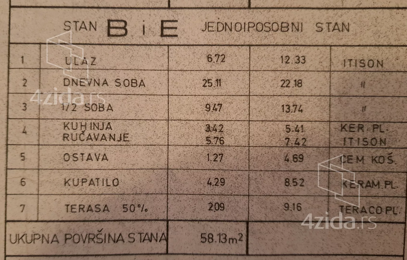 Dvosoban stan | 4zida