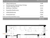 Bulevar Evrope, Gradske lokacije, Novi Sad | 4zida.rs