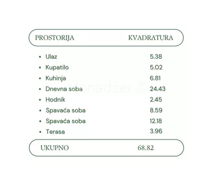 Borisavljevićeva | 4zida.rs